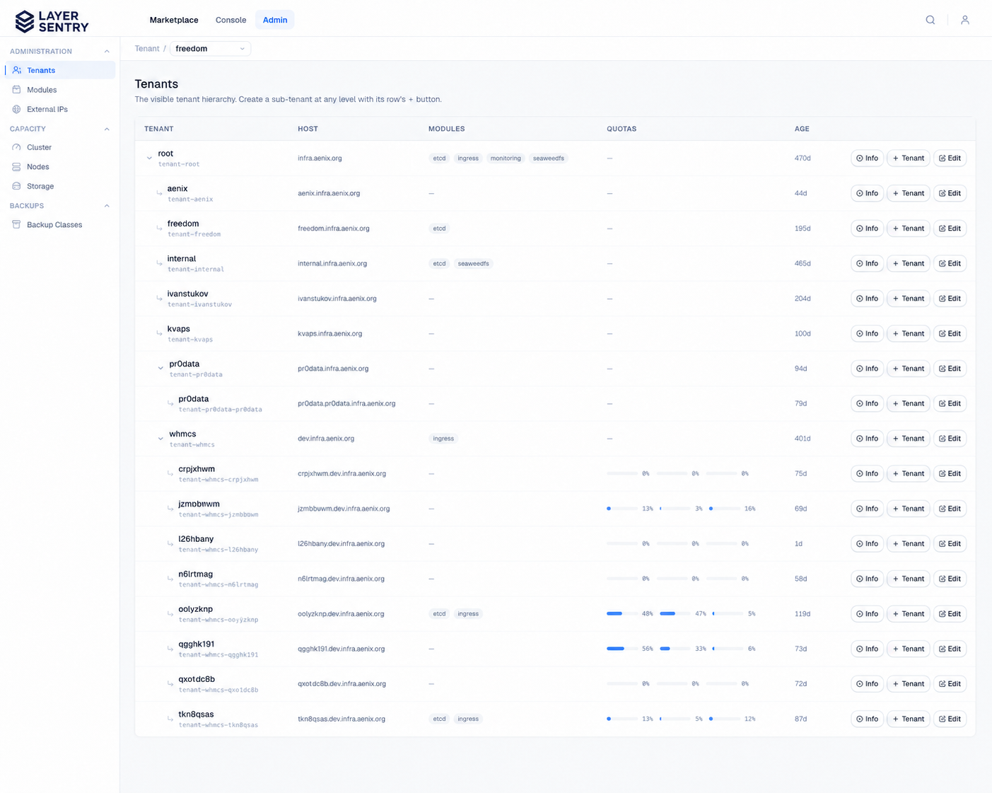 Layer Sentry hierarchical tenant administration with modules and quotas